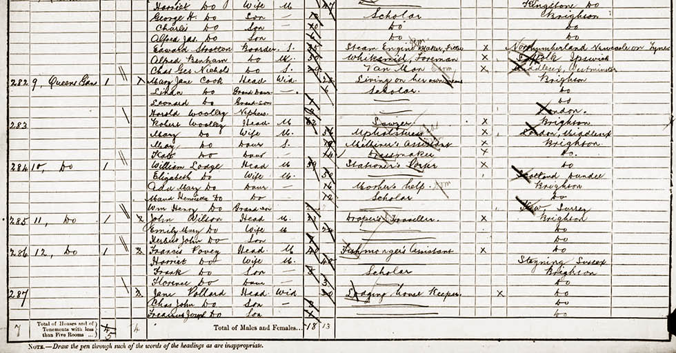 Detail from the 1891 Census for Queen’s Gardens. Image courtesy of The National Archives, London, England
